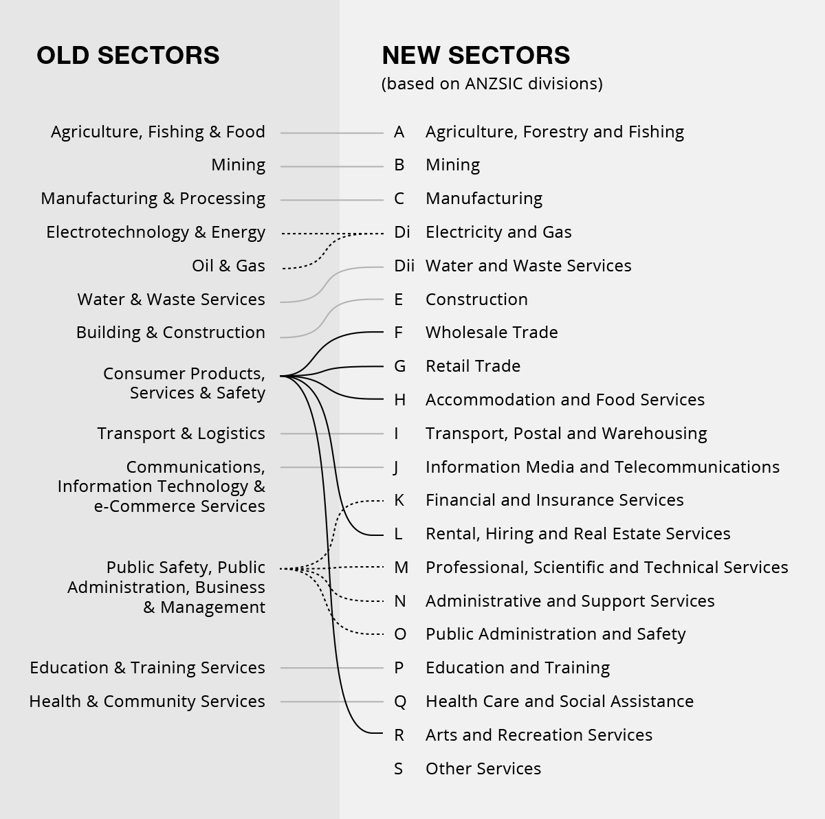FAQS Standards Australia